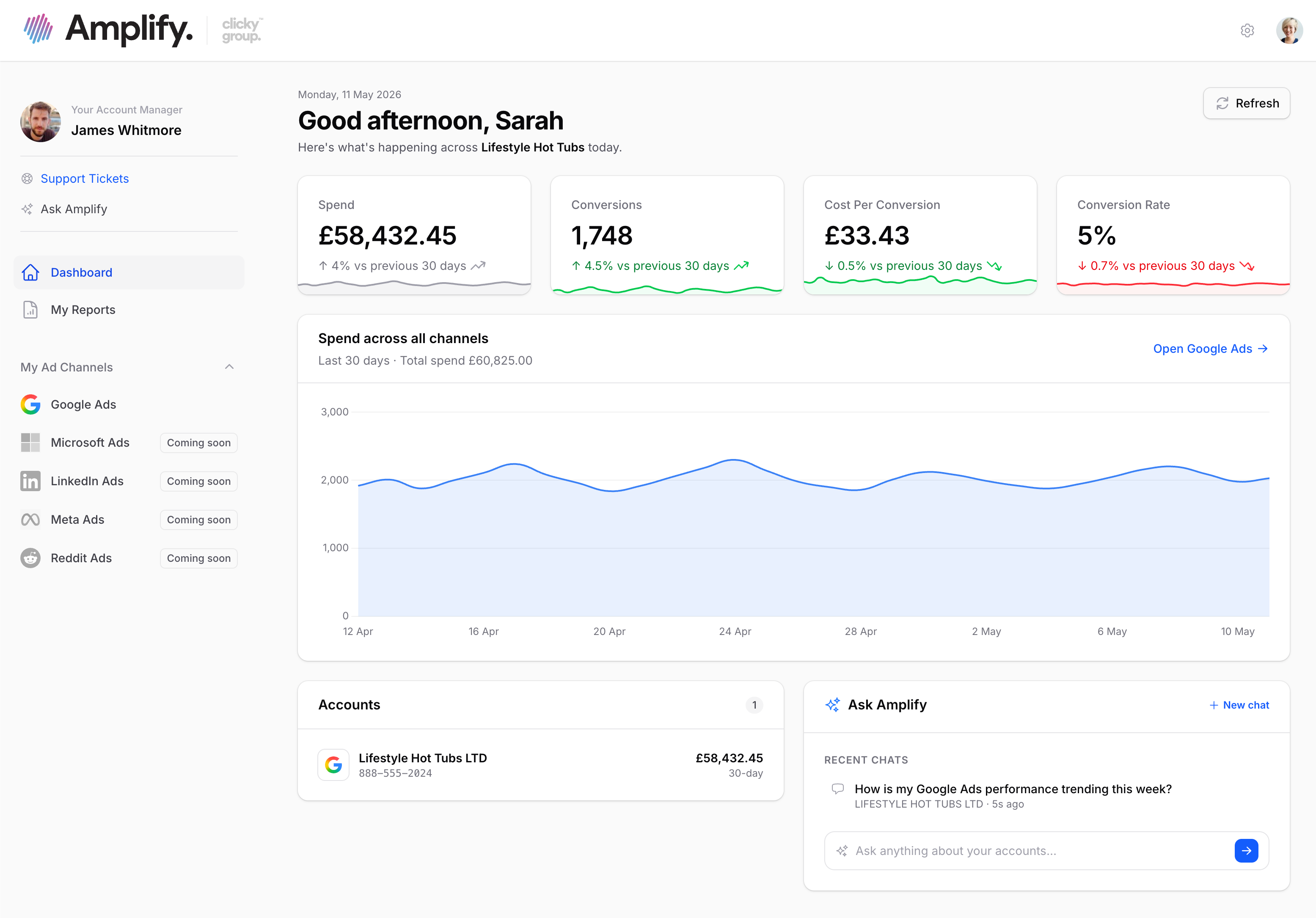 The Amplify Ads platform: live Google Ads performance view